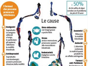 Cause della stitichezza